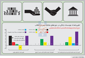 تب بانکداری 