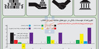 تب بانکداری 