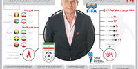 طبق برنامه