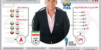 طبق برنامه