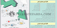 عوامل موثر بر بی‌ثباتی اقتصاد کلان کشور
