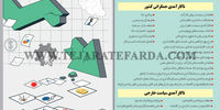 عوامل موثر بر بی‌ثباتی اقتصاد کلان کشور
