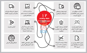 پله‌پله تا جهانی شدن