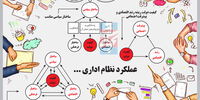 عملکرد نظام اداری