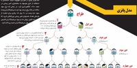 رقابت ناسالم در بازار پول