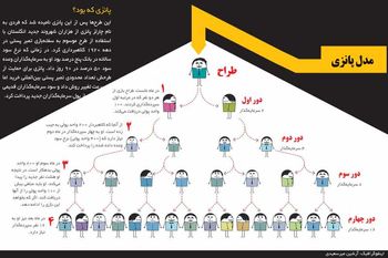 رقابت ناسالم در بازار پول