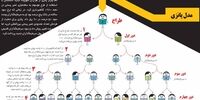 رقابت ناسالم در بازار پول