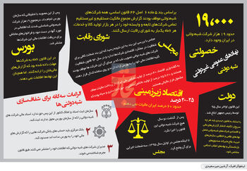 معمای شفافیت