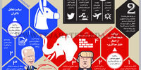 سیاست تعامل با ایران