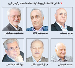 مساله پوشش ریسک