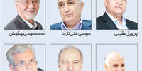 مساله پوشش ریسک