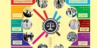 اینفوگرافی: سهام عدالت؛ از روستاییان و عشایر تا رانندگان تاکسی