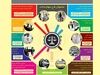 اینفوگرافی: سهام عدالت؛ از روستاییان و عشایر تا رانندگان تاکسی