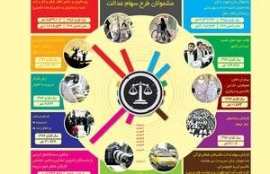 اینفوگرافی: سهام عدالت؛ از روستاییان و عشایر تا رانندگان تاکسی