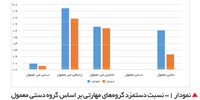 ایجاد مهارت به‌جای یارانه