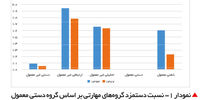 ایجاد مهارت به‌جای یارانه