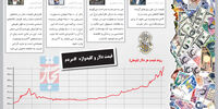 دلهره دلار