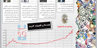 دلهره دلار