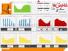 شاخص‌های اقتصادی (549)
