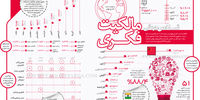 مالکیت فکری