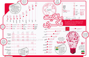 مالکیت فکری