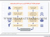 جمع‌بندی تحولات آتی اقتصاد ایران در صورت تداوم وضع موجود