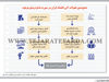 جمع‌بندی تحولات آتی اقتصاد ایران در صورت تداوم وضع موجود