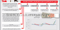 تضعیف گرگ‌ها
