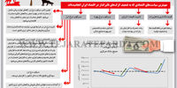 تضعیف گرگ‌ها