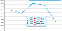 تشدید تب فروش