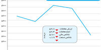 تشدید تب فروش