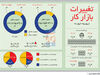 فزونی فشارها