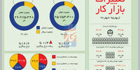 فزونی فشارها