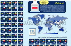 نرخ مشارکت