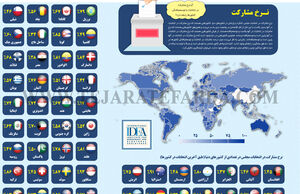 نرخ مشارکت