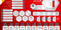 فصلنامه پژوهش‌های اقتصــادی