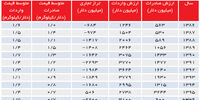 منعطف و جنجال‌برانگیز