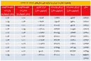 منعطف و جنجال‌برانگیز