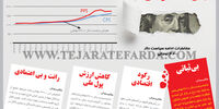 بلای 4200تومانی