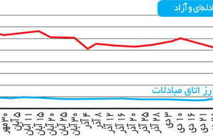 بازار منهای اتاق مبادلات ارزی