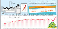 حال بد پول