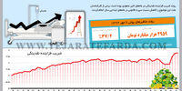 حال بد پول