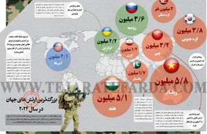 بزرگ‌ترین ارتش‌های جهان در سال 2024