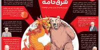 شرق نامه