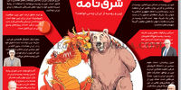 شرق نامه