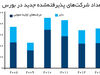 نیروی پیشران