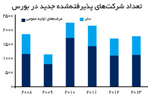 نیروی پیشران
