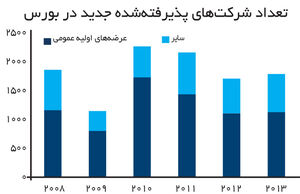نیروی پیشران