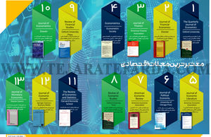 معتبرترین مجلات اقتصادی 
