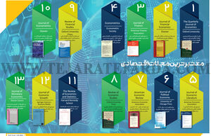 معتبرترین مجلات اقتصادی 